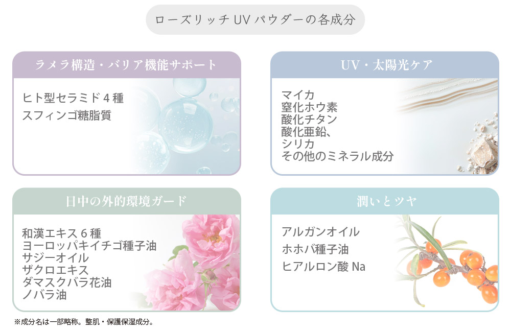 ローズリッチUVパウダー SPF50+ PA++++（ファンデーション） / 国産
